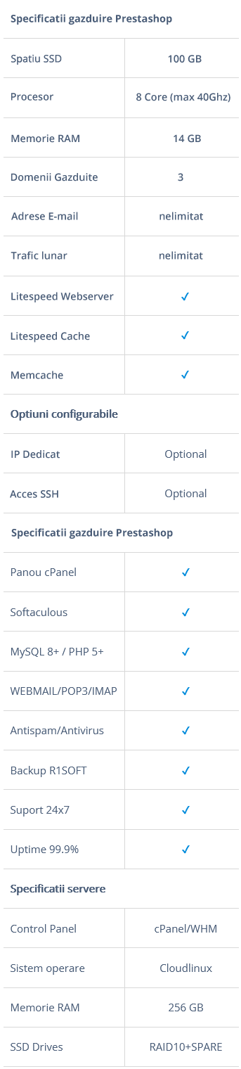 Specificatii Pro Prestashop 3