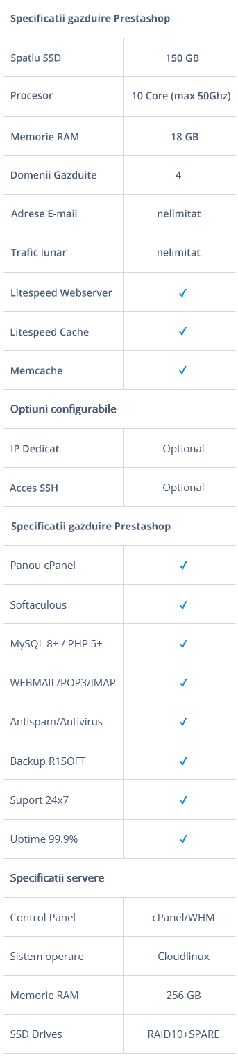 Specificatii Pro Prestashop 4