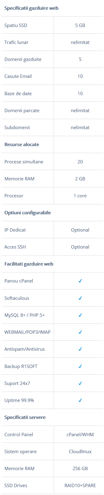 Specificatii pachet BASIC