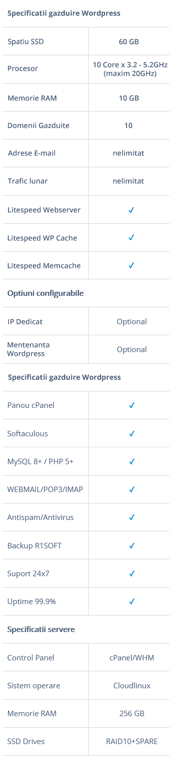 Specificatii Pro WP 4